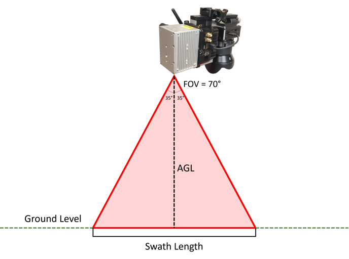 Swath Length illustration